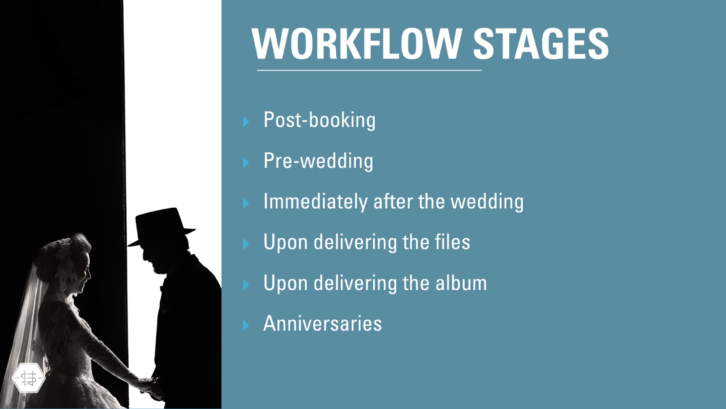 wedding photography workflow